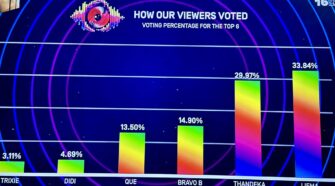 big brother mzansi 2026 finale votes